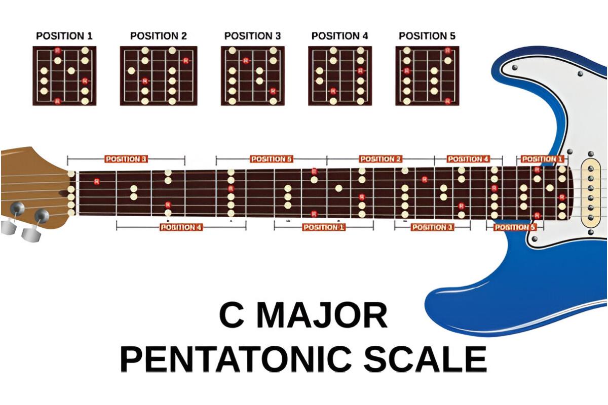 Pentatonic Scale Guitar - Everything You Ever Wanted To Know