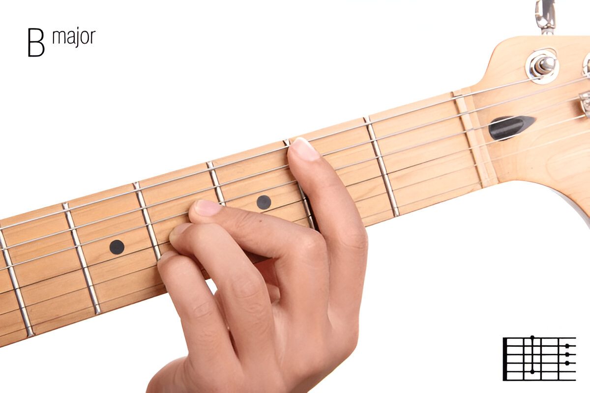 Best Songs to Learn a B Chord on Guitar