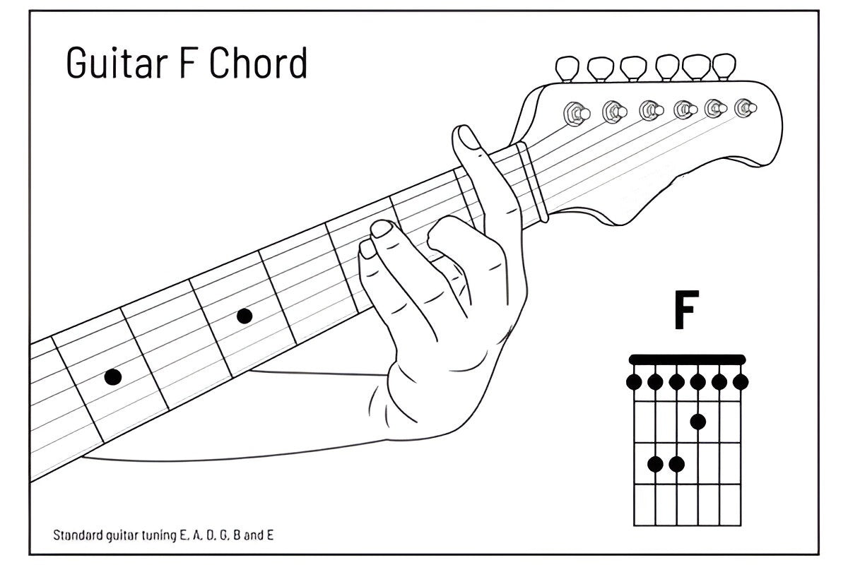 How to Quickly Master the F Chord on Guitar